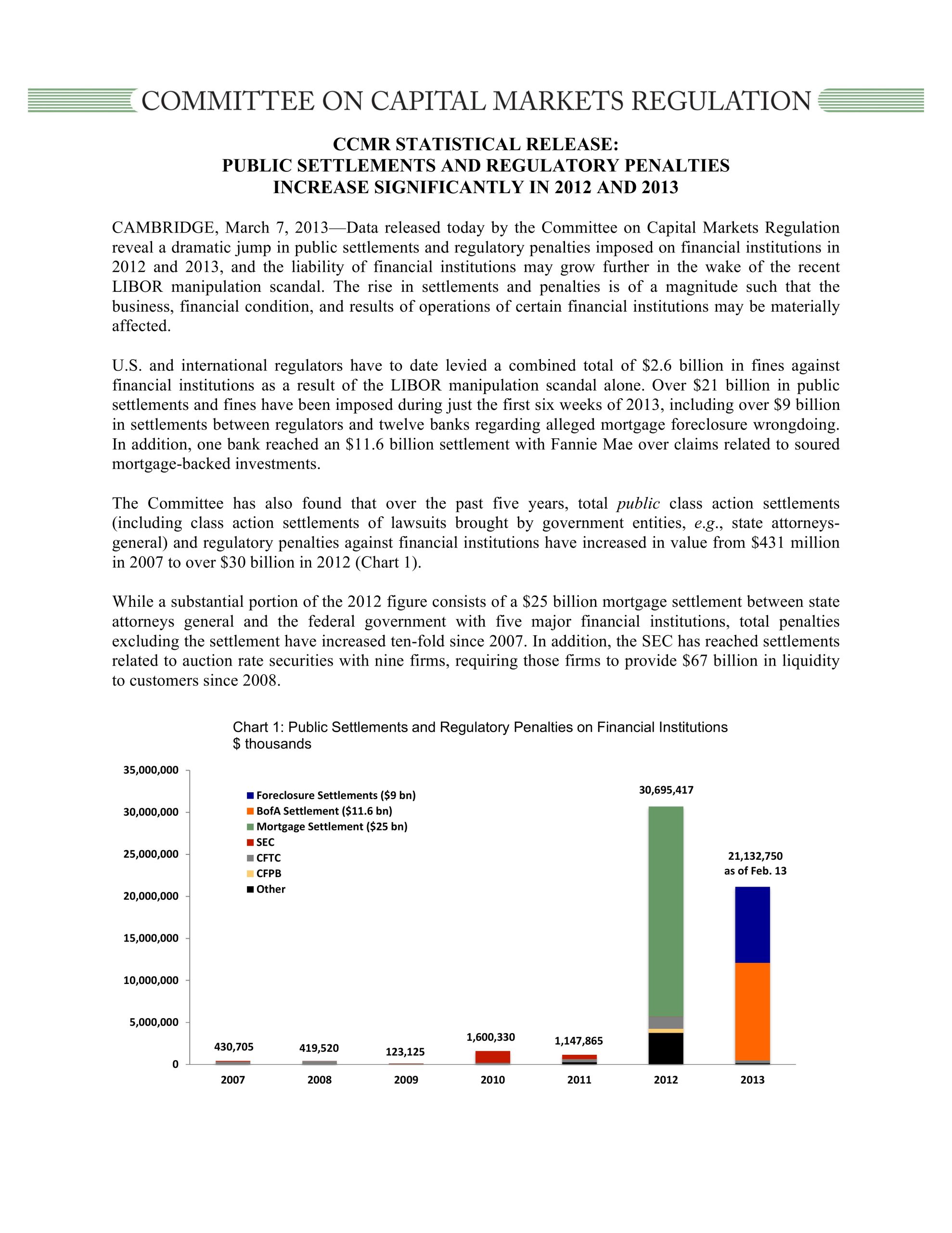 Statistical Release: Public Settlements and Regulatory Penalties Increase Significantly in 2012 and 2013