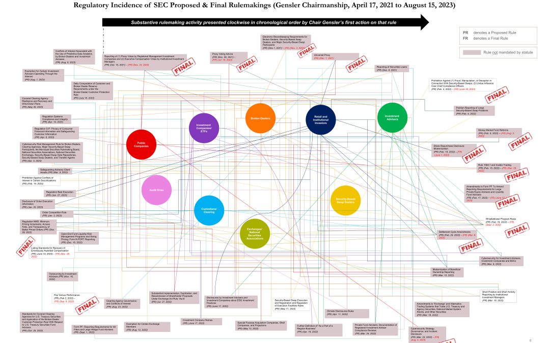 Updated Diagram and Analysis of Recent SEC Rulemaking Activity